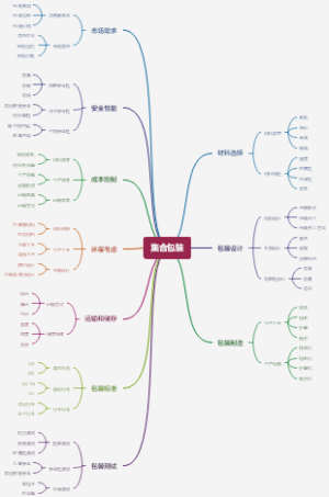 集合包装