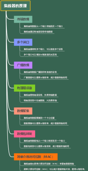 集线器的原理
