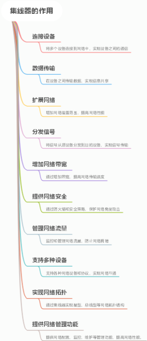集线器的作用