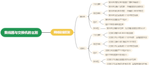 集线器与交换机的区别