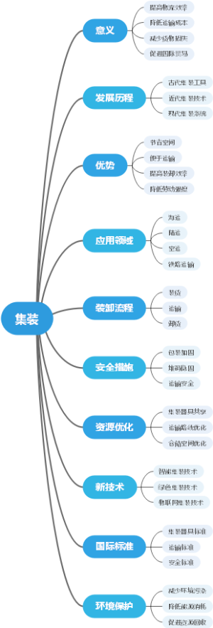 集装