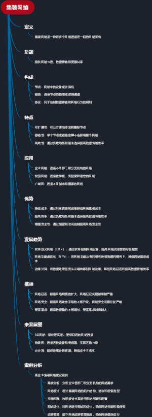集装网络