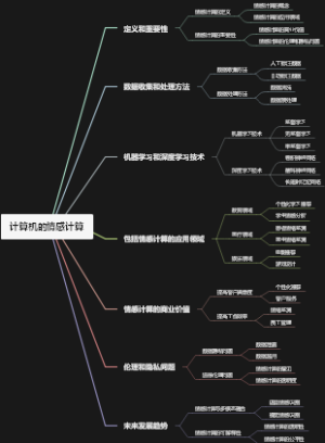 计算机的情感计算