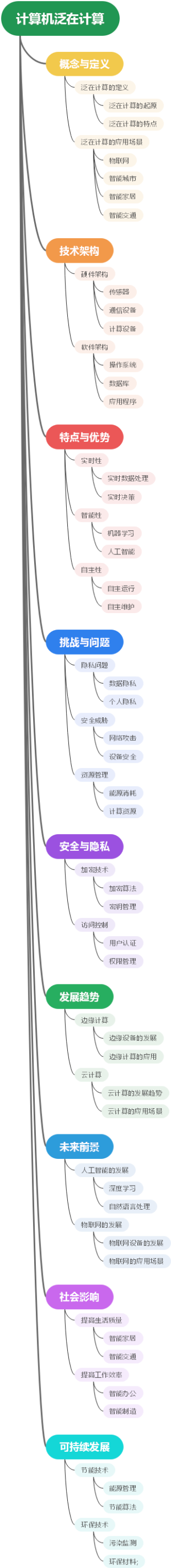 计算机泛在计算