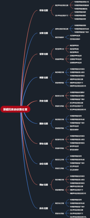 基础拉粱的设置位置
