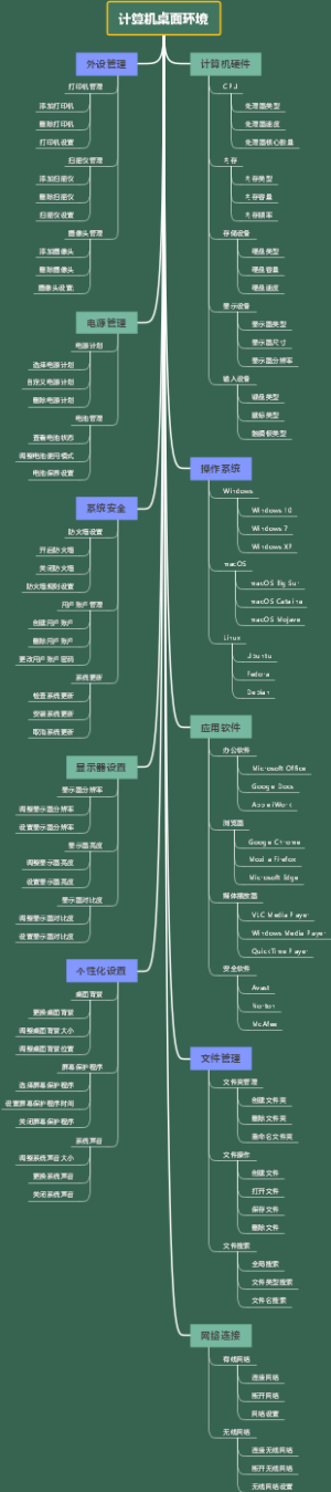 计算机桌面环境