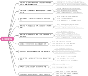 技术背景及特征