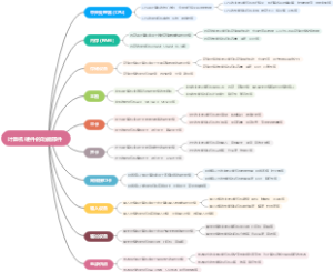 计算机硬件的功能部件
