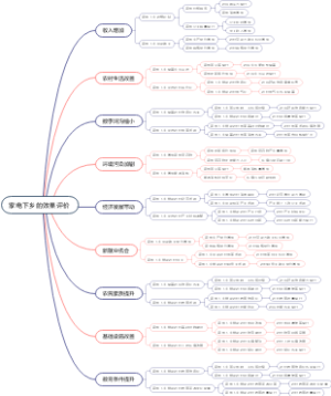 家电下乡的效果评价