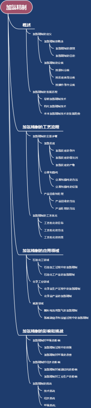 加氢精制