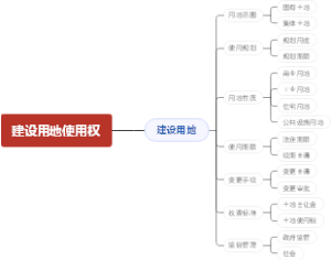 建设用地使用权