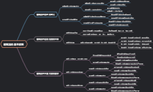 建筑法的基本政策