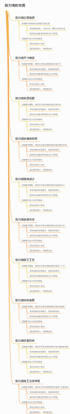 剪力墙的布置