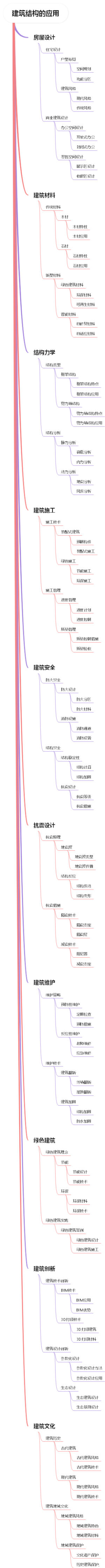 建筑结构的应用