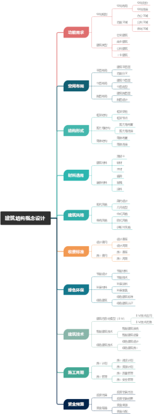 建筑结构概念设计
