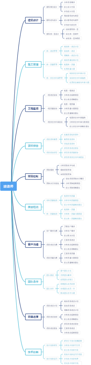 建造师
