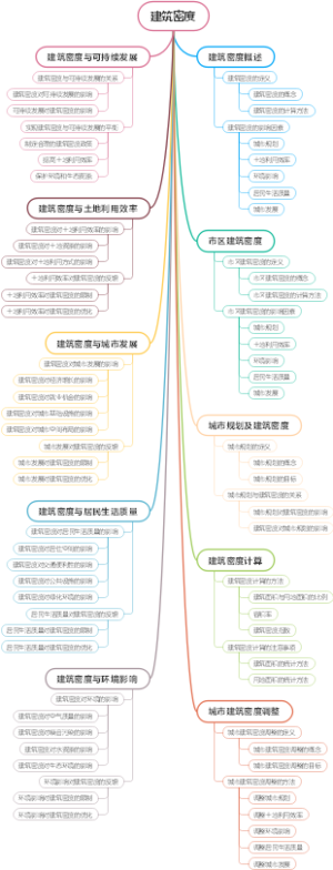 建筑密度