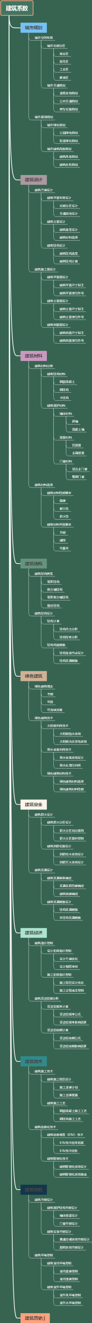 建筑系数