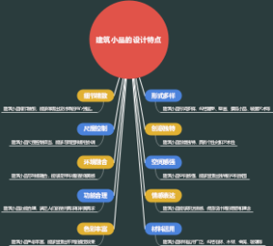 建筑小品的设计特点