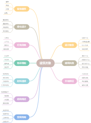 建筑形象