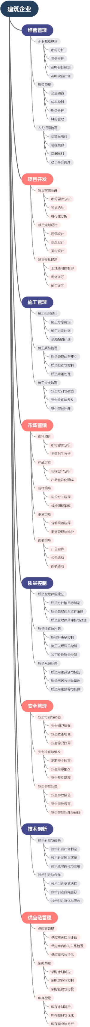 建筑企业