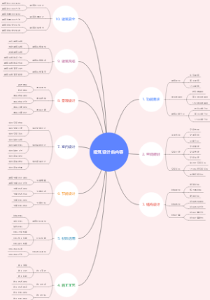 建筑设计的内容
