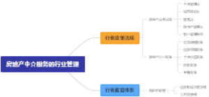 房地产中介服务的行业管理