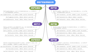 房地产中介服务机构的业务管理