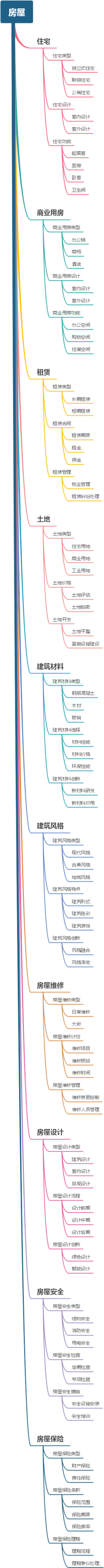 房屋