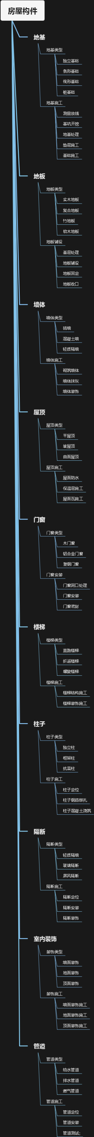 房屋构件