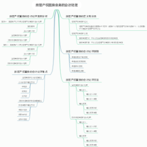 房屋产权置换业务的会计处理