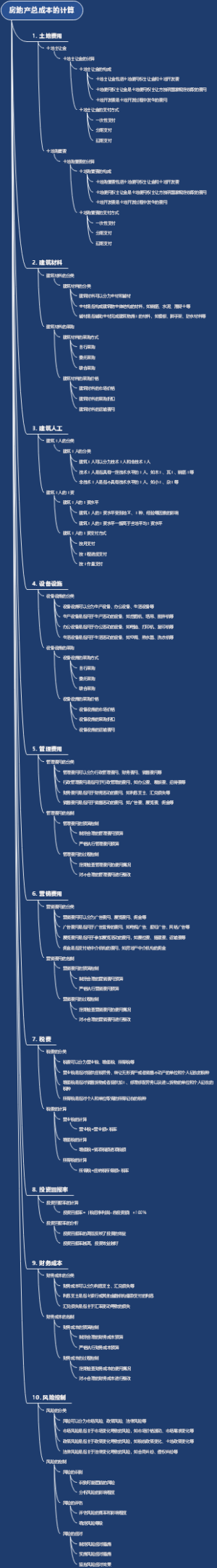 房地产总成本的计算