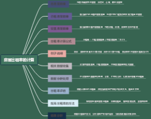 房屋出租率的计算