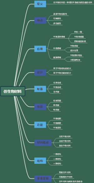 仿生物材料
