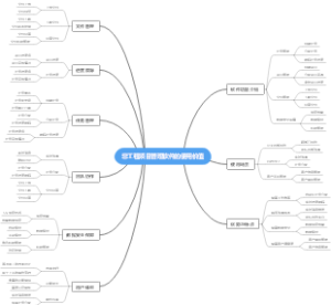 仿真软件的内容