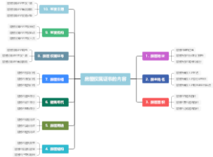 房屋权属证书的内容