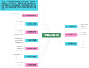 飞机保险的案例分析
