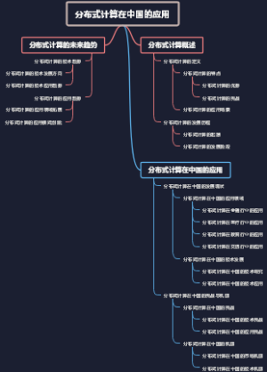 分布式计算在中国的应用