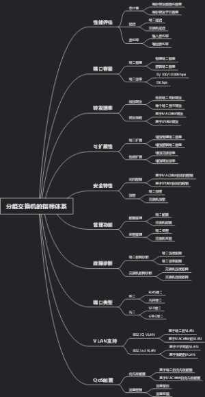 分组交换机的指标体系