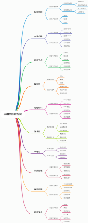 分组交换数据网