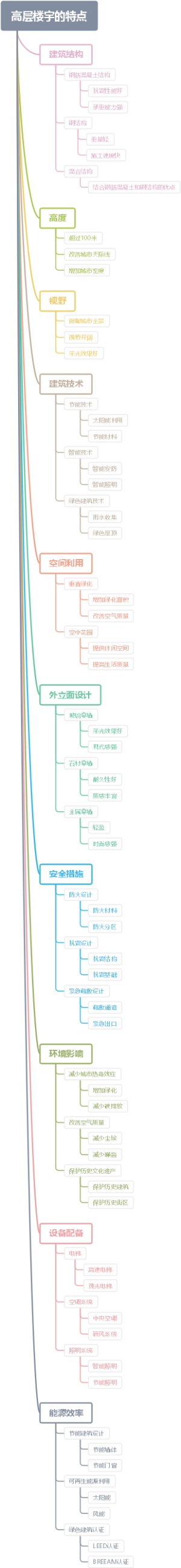 高层楼宇的特点
