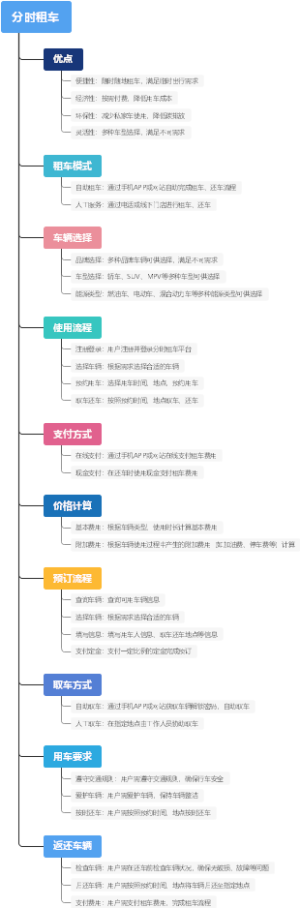 分时租车