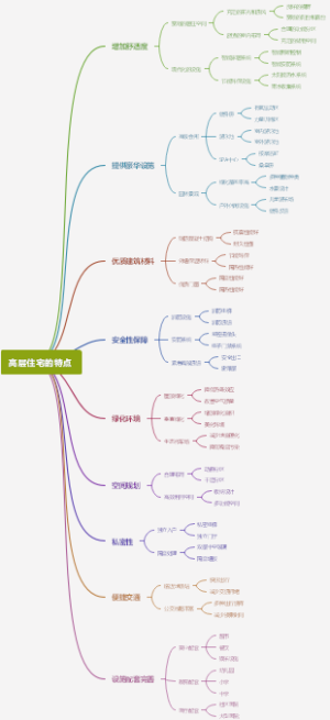 高层住宅的特点