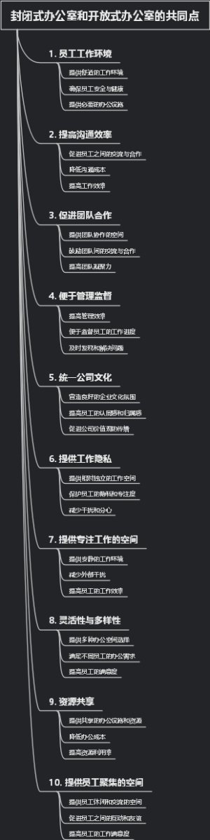 封闭式办公室和开放式办公室的共同点