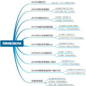 高德地图发展历史