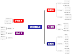 封口包装机械