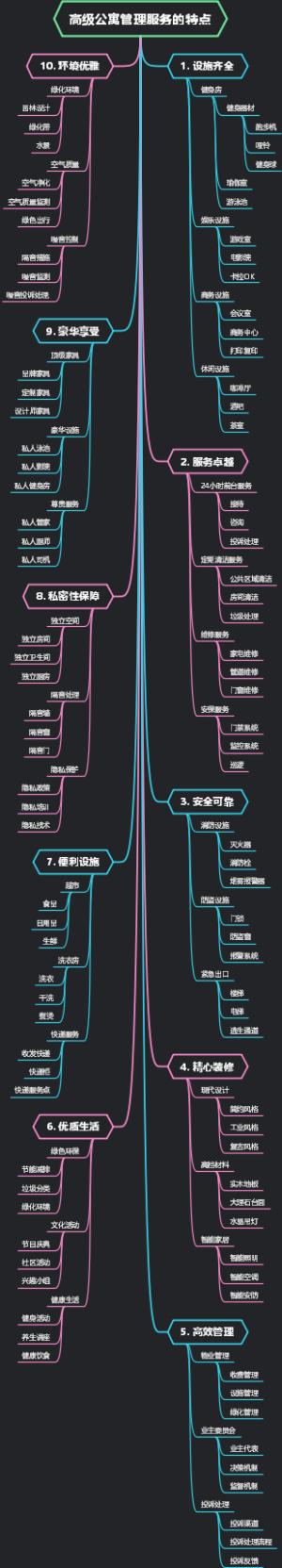 高级公寓管理服务的特点