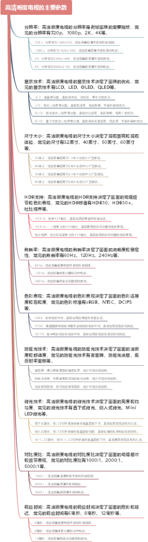 高清晰度电视的主要参数