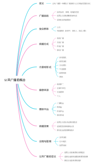 公共广播的概念