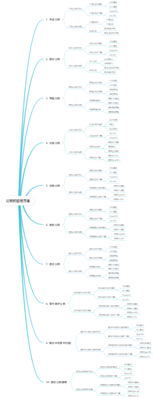 公钥的管理方案